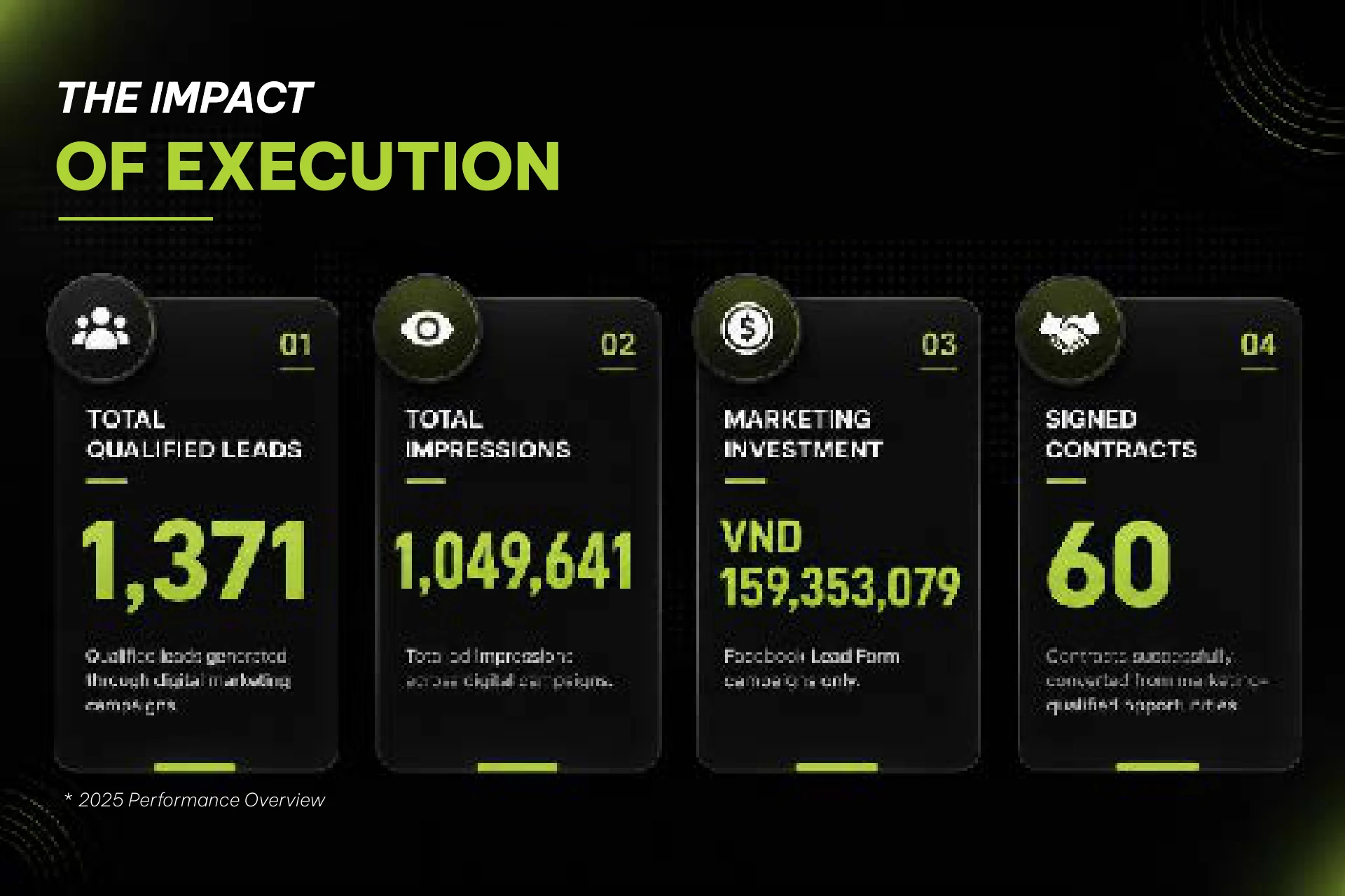 Detailed performance report · 2025
